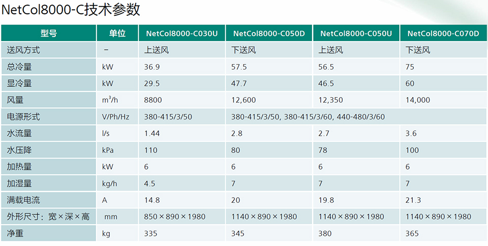 冷凍水房間級(jí)精密空調(diào)NetCol8000-C